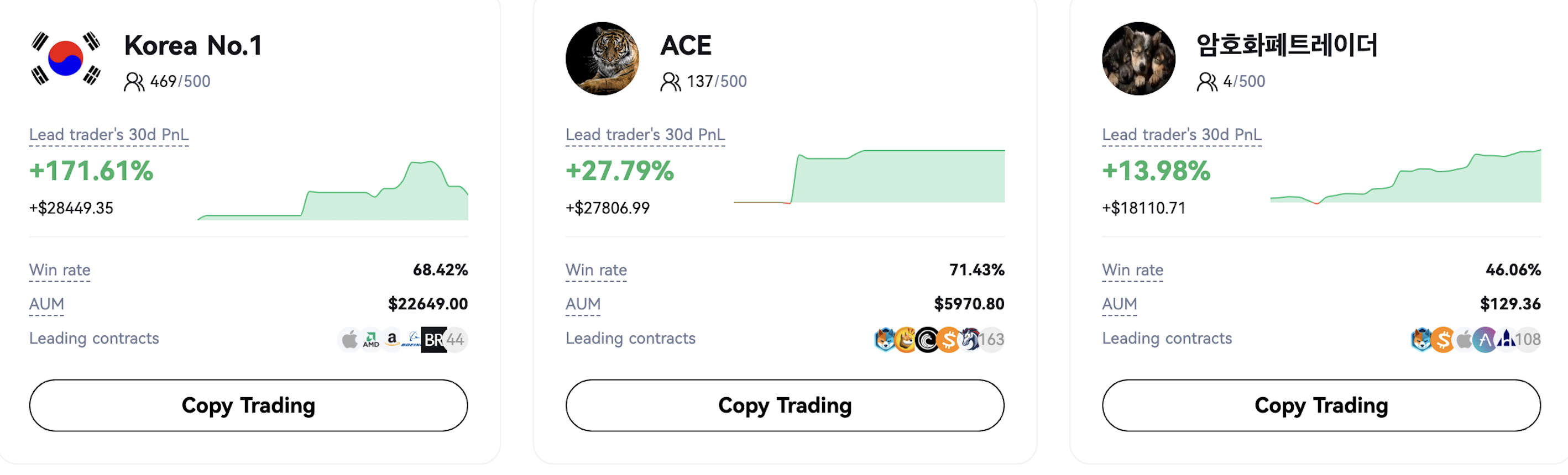 Copy traders — top platforms comparison