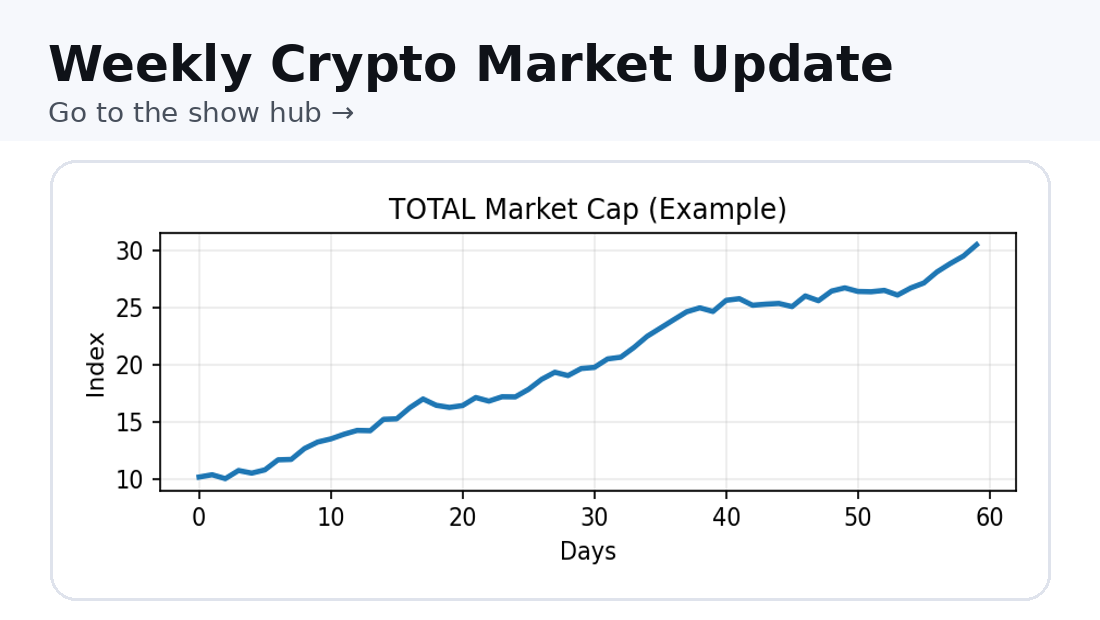 ETH/BTC ratio chart