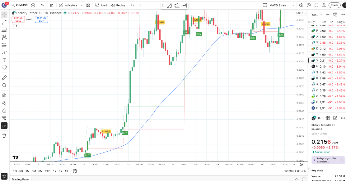 ITS-E Intraday Trend Executor Pine Script on TradingView — BUY SELL CLOSE signals