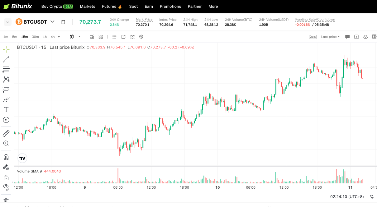 Bitunix futures trading platform — derivatives exchange interface