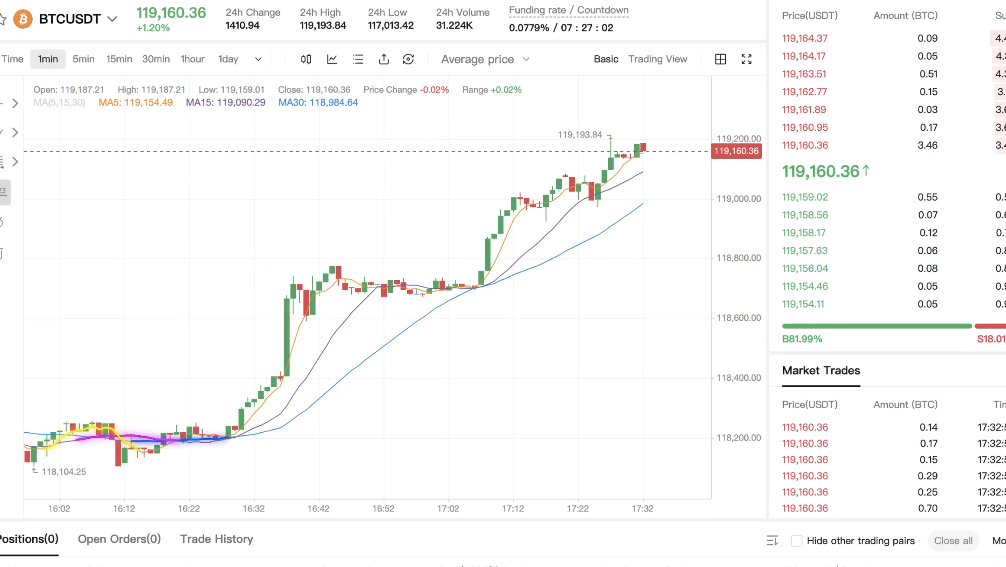 BTCC futures trading platform — BTC/USDT live chart and order book
